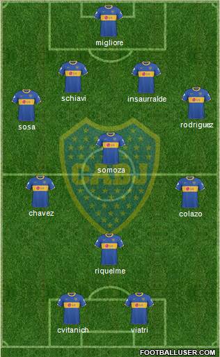 Boca Juniors Formation 2011