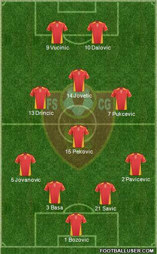 Montenegro Formation 2011