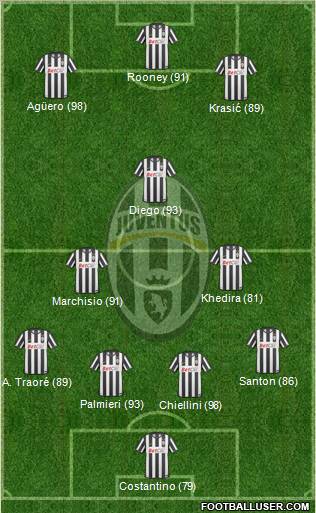 Juventus Formation 2011