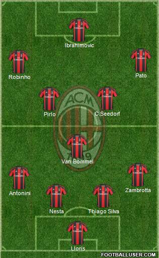 A.C. Milan Formation 2011