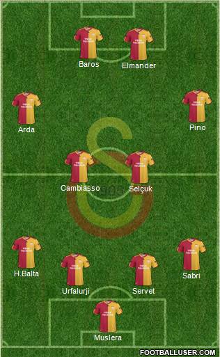 Galatasaray SK Formation 2011