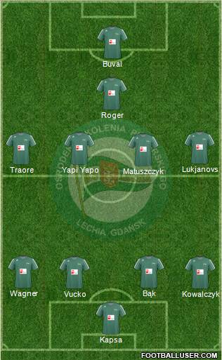 Lechia Gdansk Formation 2011