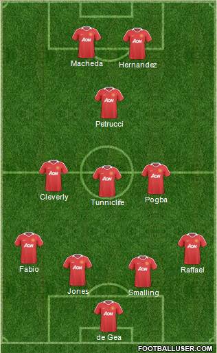 Manchester United Formation 2011