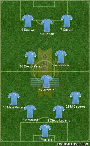 Uruguay Formation 2011