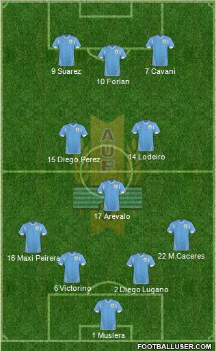 Uruguay football formation