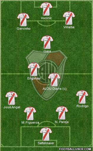 River Plate Formation 2011