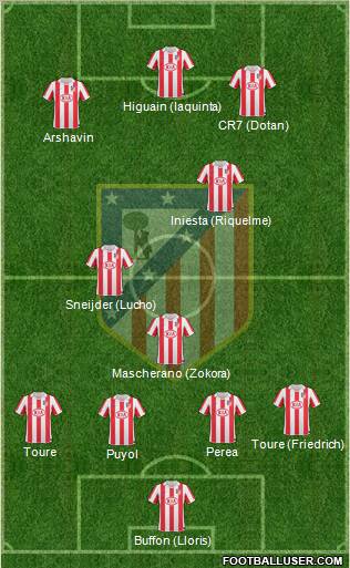 C. Atlético Madrid S.A.D. Formation 2011