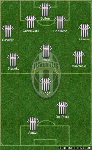Juventus Formation 2011
