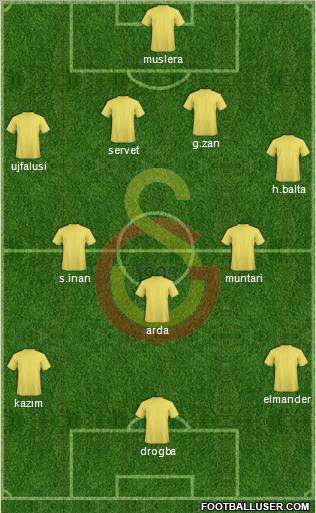 Galatasaray SK Formation 2011