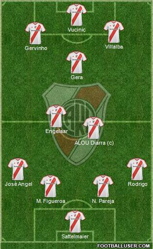 River Plate Formation 2011