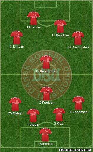 Denmark Formation 2011