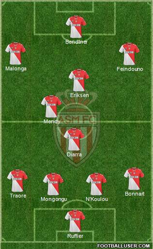 AS Monaco FC Formation 2011