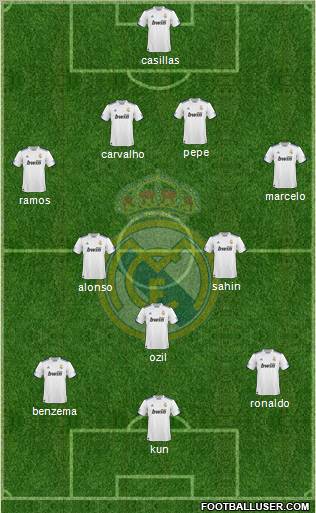 Real Madrid C.F. Formation 2011