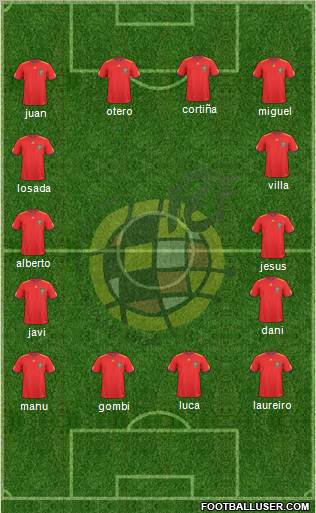 Spain Formation 2011