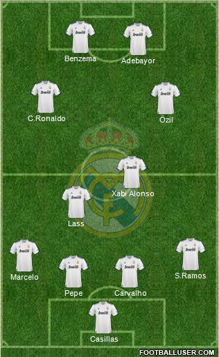 Real Madrid C.F. Formation 2011