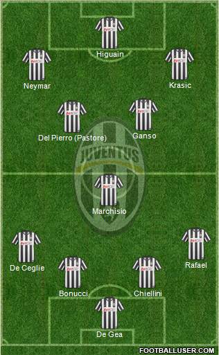 Juventus Formation 2011