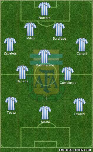 Argentina Formation 2011