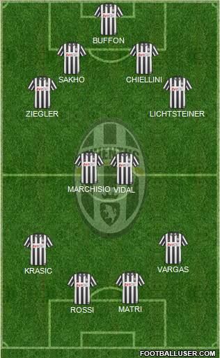 Juventus Formation 2011