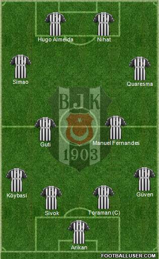 Besiktas JK Formation 2011