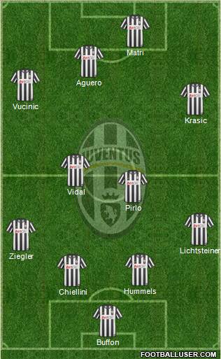 Juventus Formation 2011