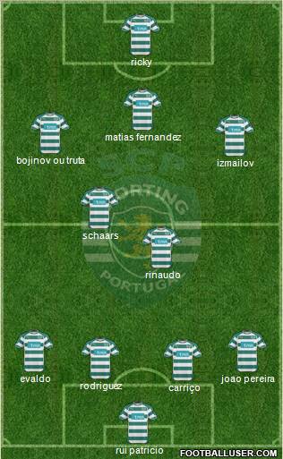 Sporting Clube de Portugal - SAD Formation 2011