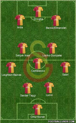 Galatasaray SK Formation 2011