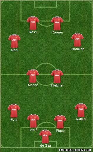 Manchester United Formation 2011