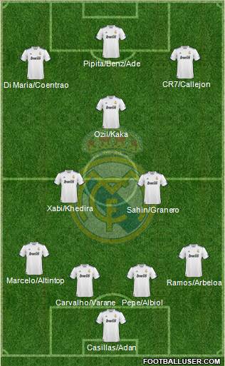 Real Madrid C.F. Formation 2011
