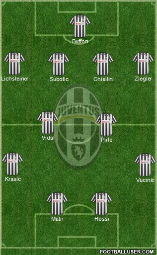 Juventus Formation 2011