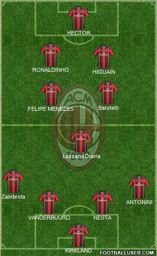 A.C. Milan Formation 2011