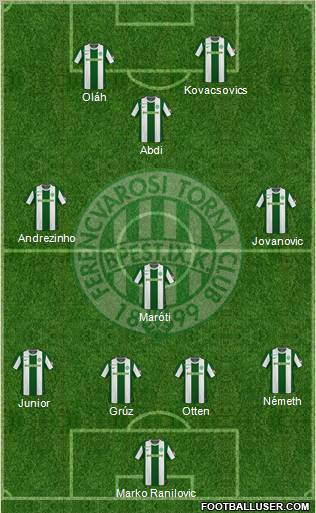 Ferencvárosi Torna Club Formation 2011