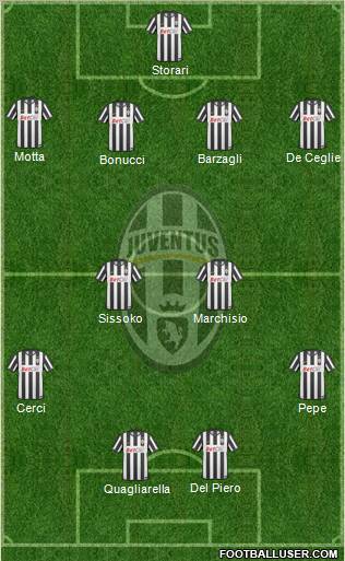 Juventus Formation 2011