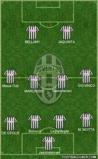 Juventus Formation 2011