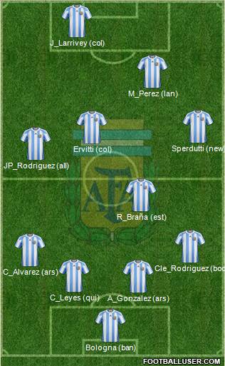 Argentina Formation 2011