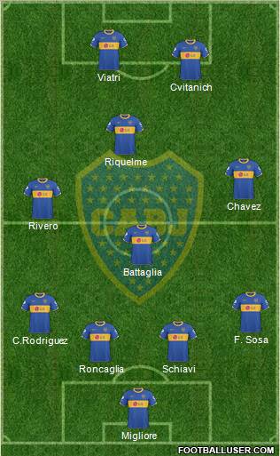 Boca Juniors Formation 2011