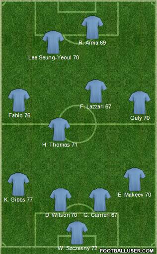 Fifa Team Formation 2011