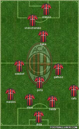 A.C. Milan Formation 2011