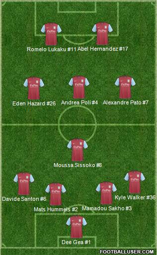 Aston Villa Formation 2011