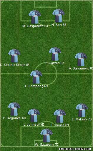 Wycombe Wanderers Formation 2011