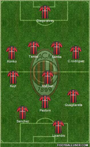 A.C. Milan Formation 2011