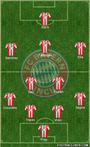 FC Bayern München Formation 2011