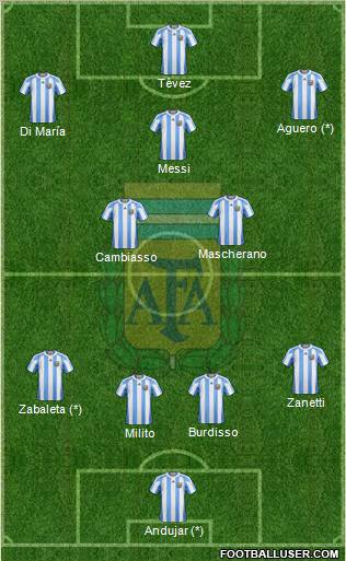 Argentina Formation 2011