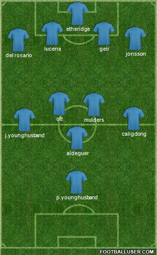 Dream Team Formation 2011