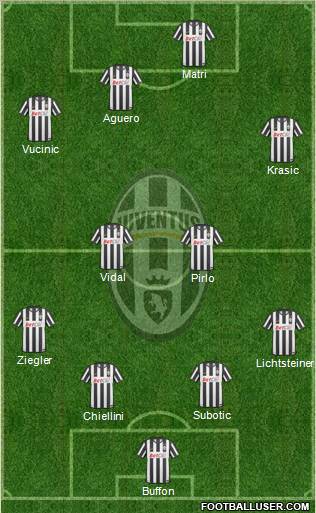 Juventus Formation 2011