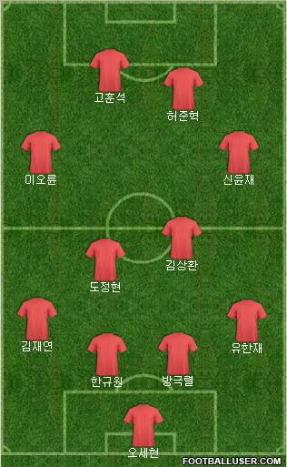 Dream Team Formation 2011