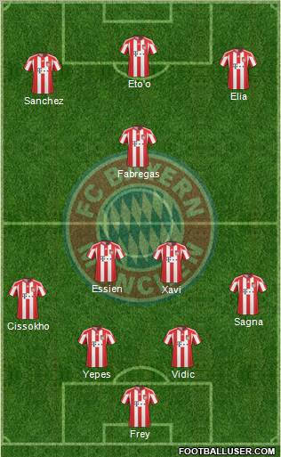 FC Bayern München Formation 2011