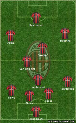 A.C. Milan Formation 2011