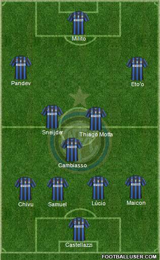 F.C. Internazionale Formation 2011