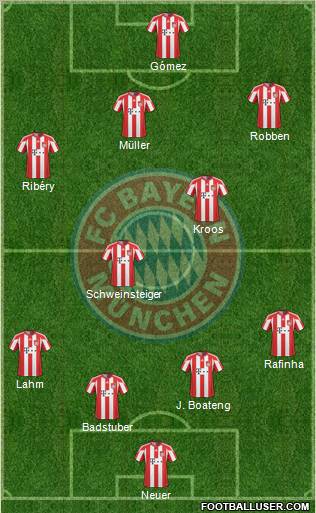 FC Bayern München Formation 2011