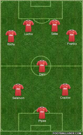 Manchester United Formation 2011